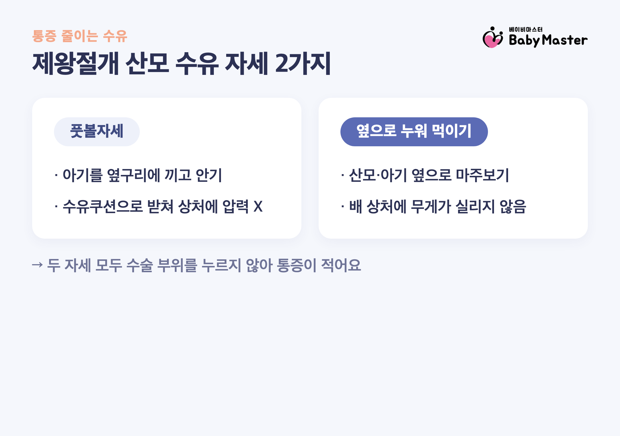 제왕절개 수유 자세 풋볼자세와 옆으로 누운 자세 비교 일러스트