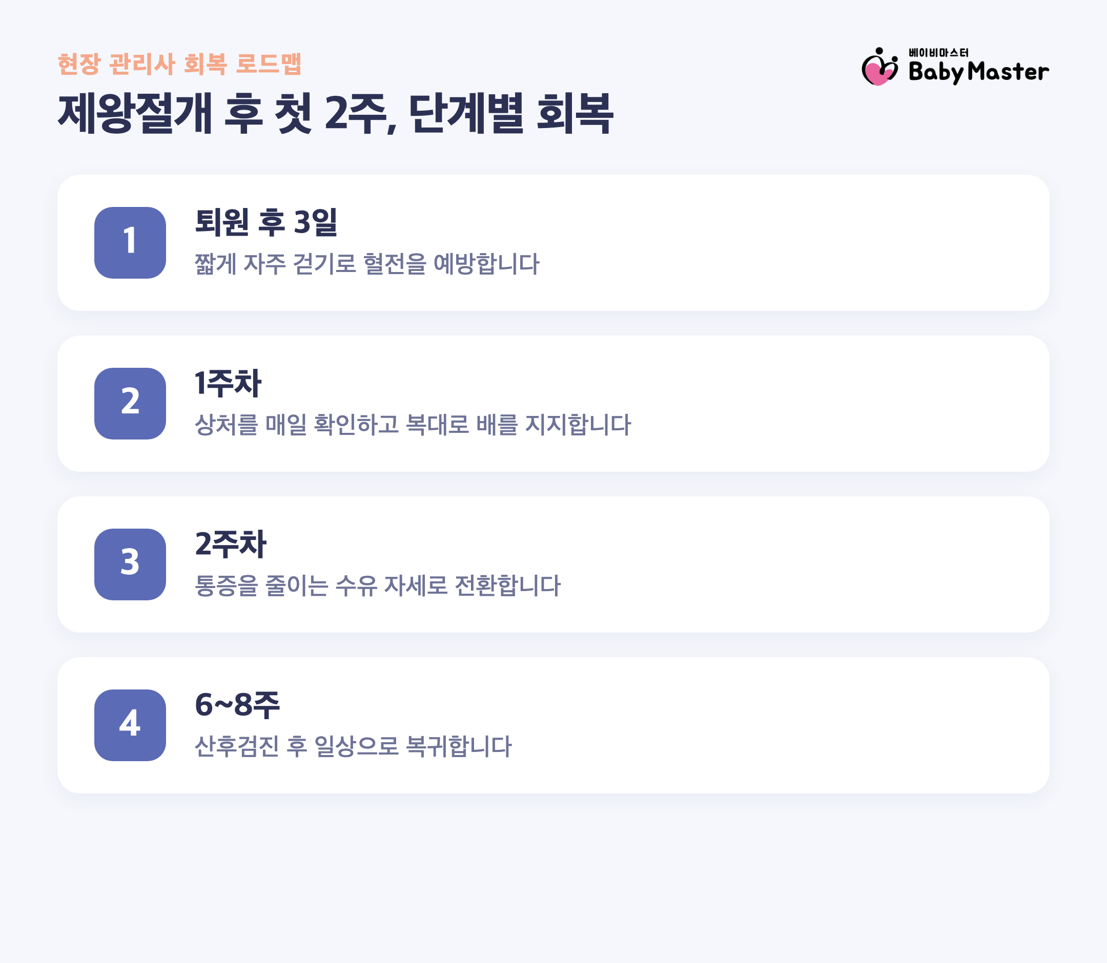 제왕절개 후 회복 첫 2주 단계별 산후조리 체크리스트 인포그래픽