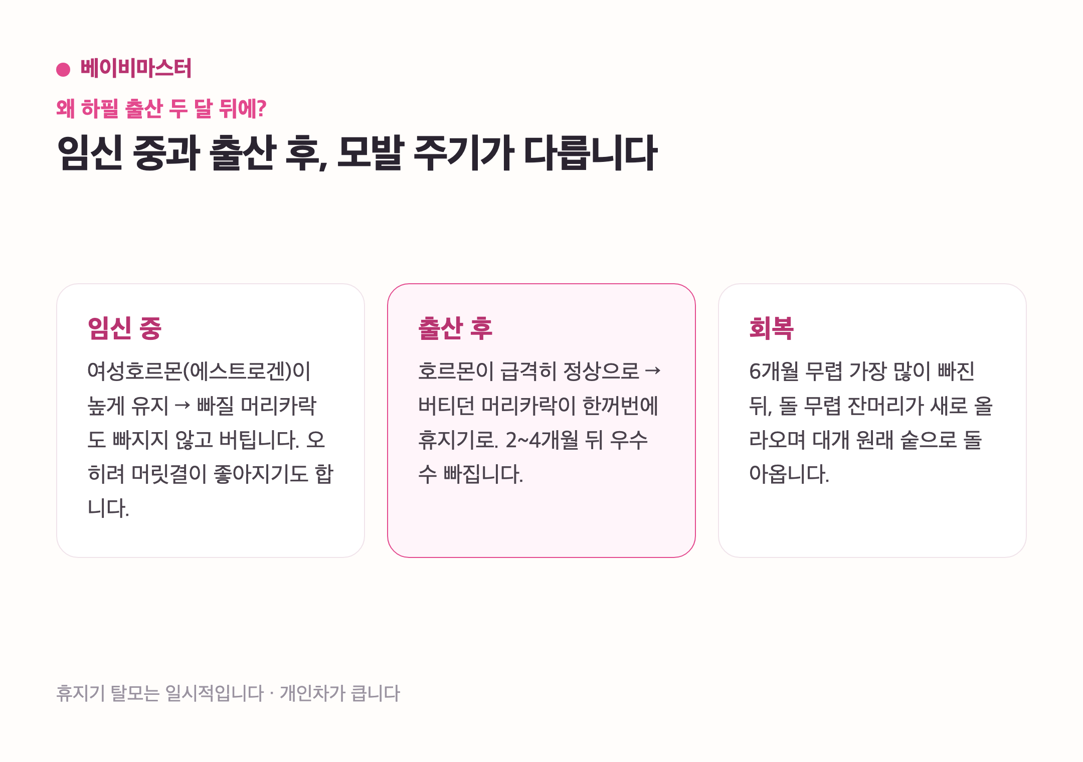 임신 중과 출산 후 모발 주기 비교 인포그래픽
