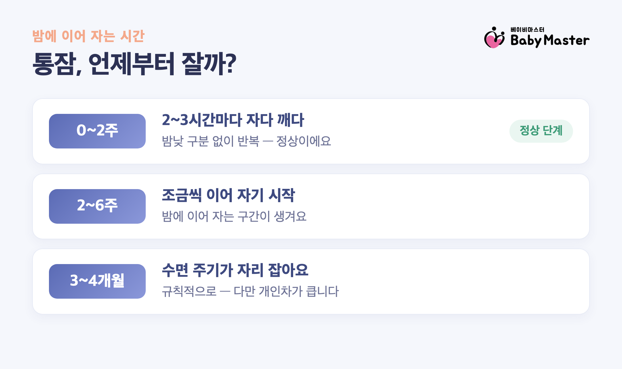 신생아 통잠 시기 밤에 이어 자는 시간
