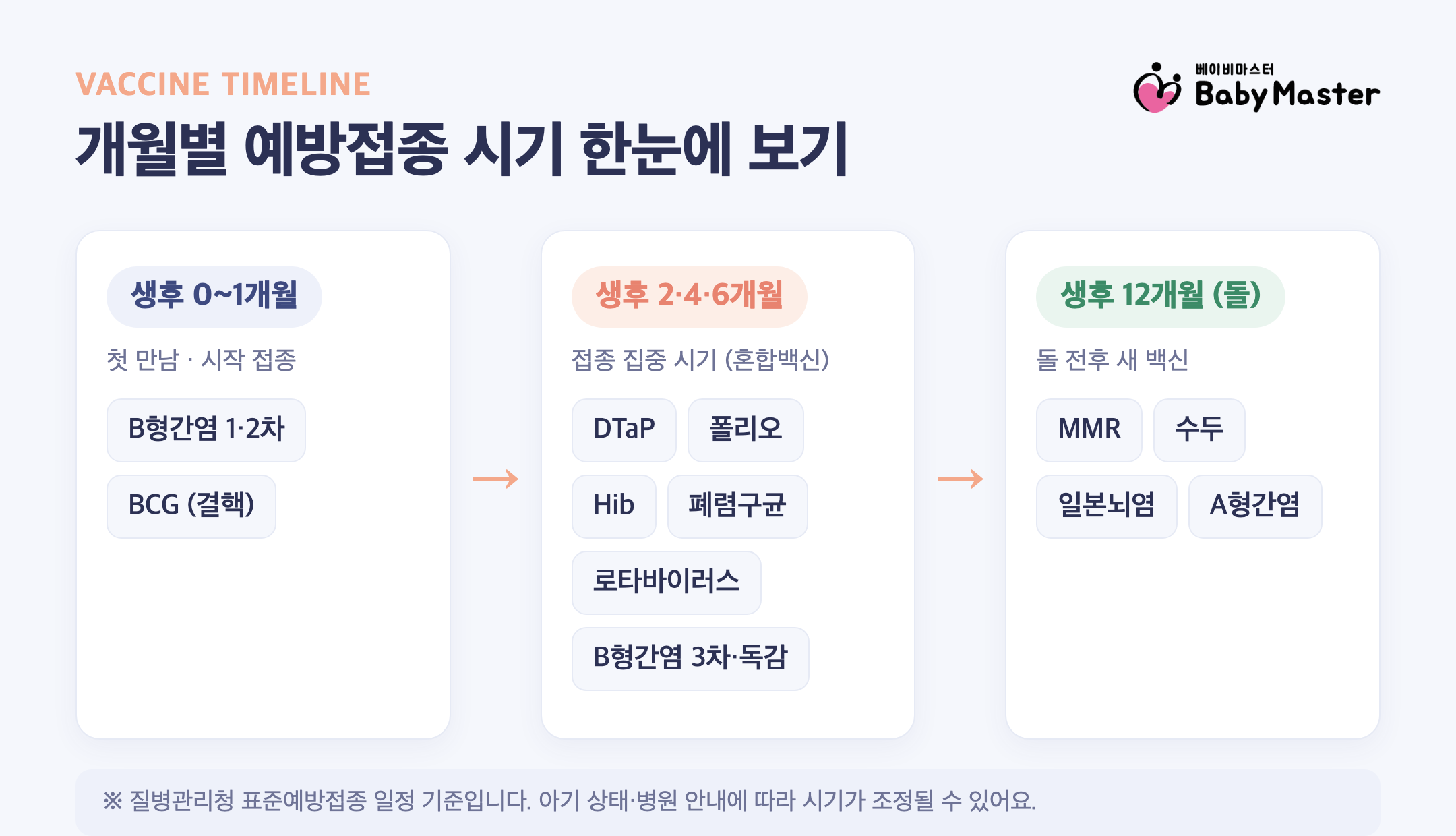 예방접종 시기