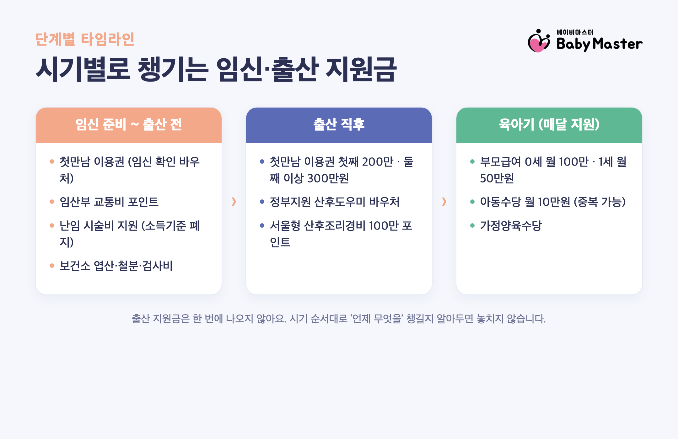 임신출산 복지혜택