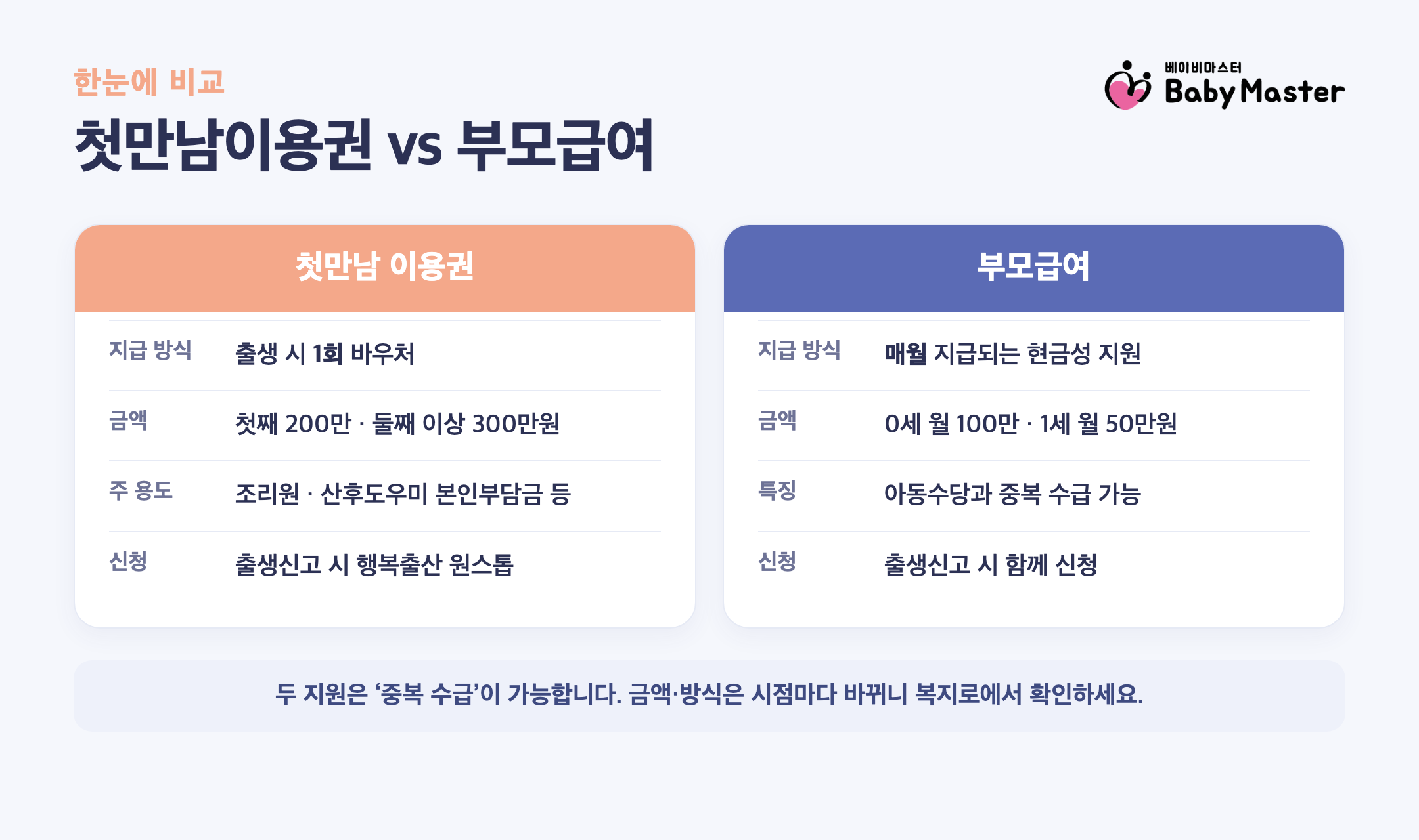 임신출산 복지혜택