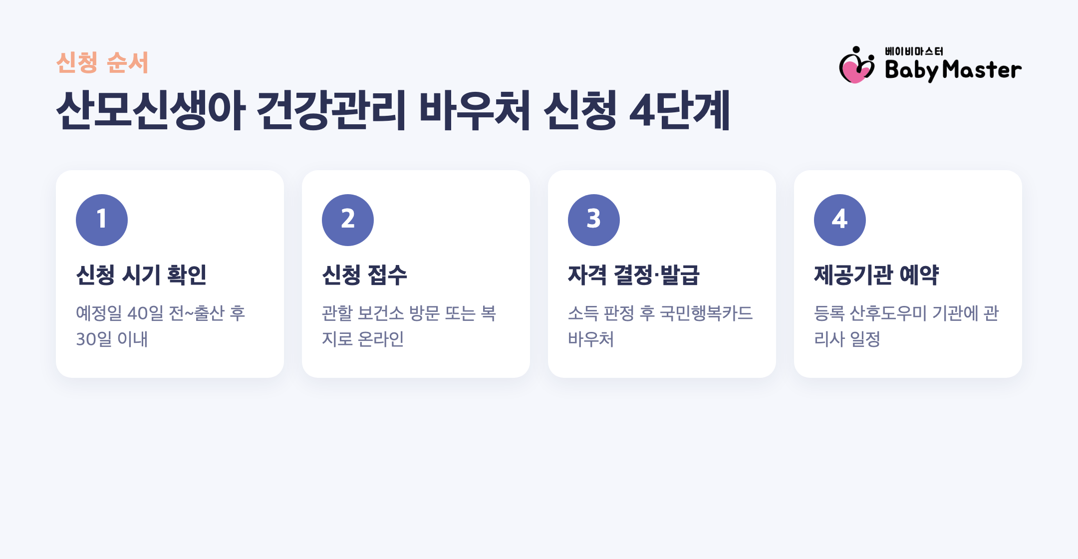 산모신생아 건강관리 바우처 신청