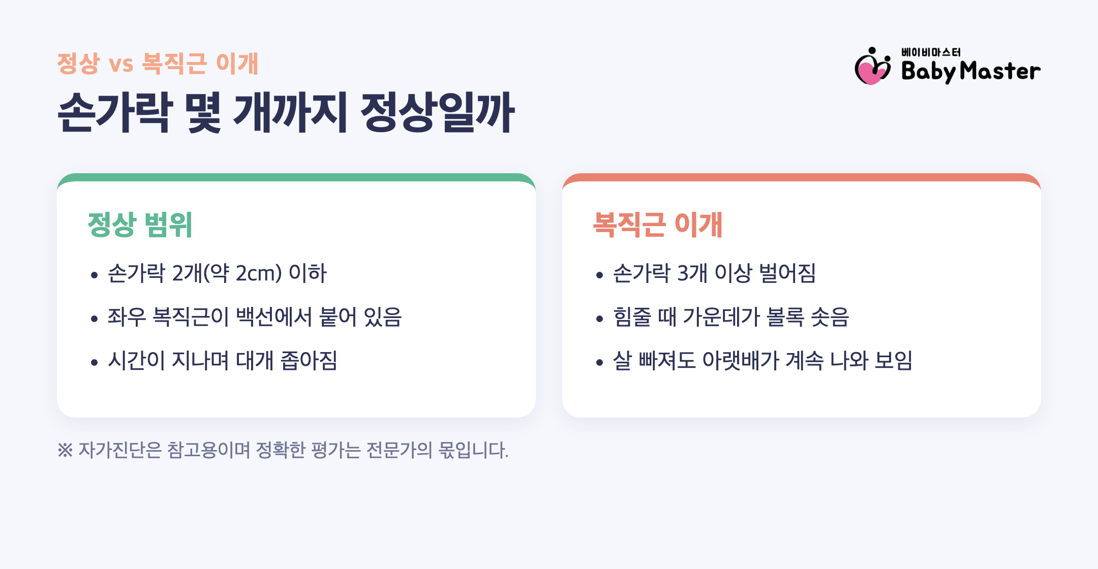 복직근 이개